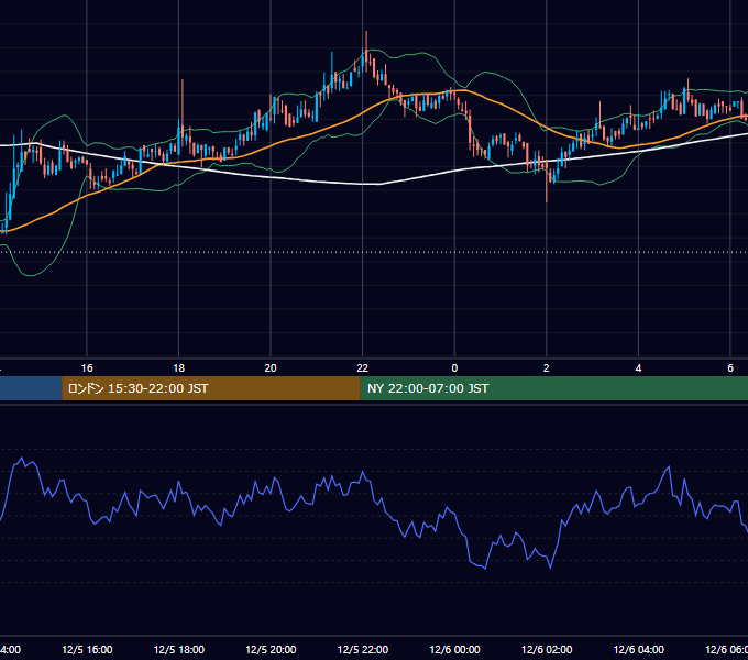 2019年12月5日（木） BTC/USD 5分足チャート