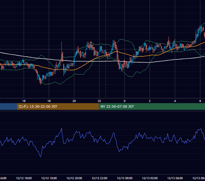 2019年12月12日（木） BTC/USD 5分足チャート