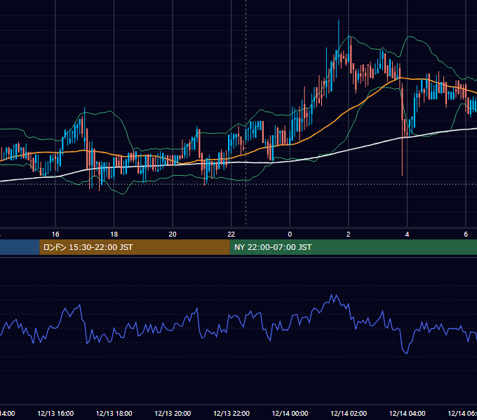 2019年12月13日（金） BTC/USD 5分足チャート
