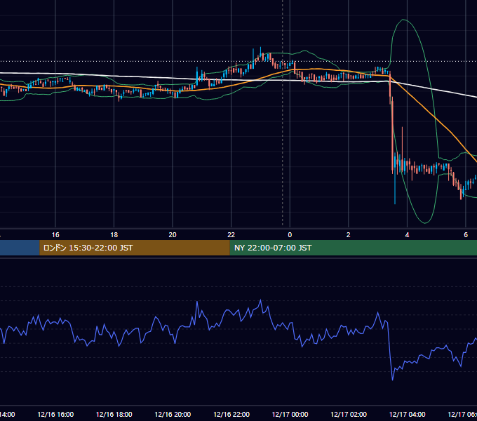 2019年12月16日（月） BTC/USD 5分足チャート