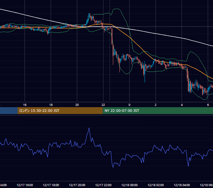 2019年12月17日（火） BTC/USD 5分足チャート
