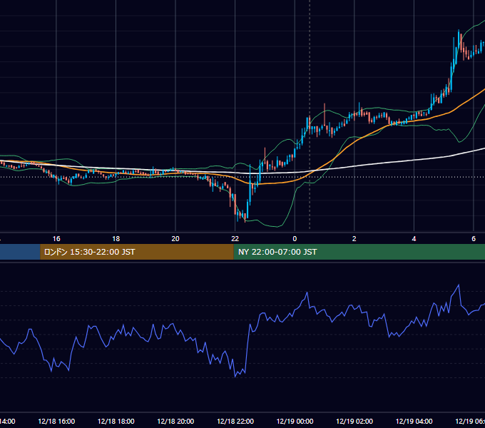 2019年12月18日（水） BTC/USD 5分足チャート