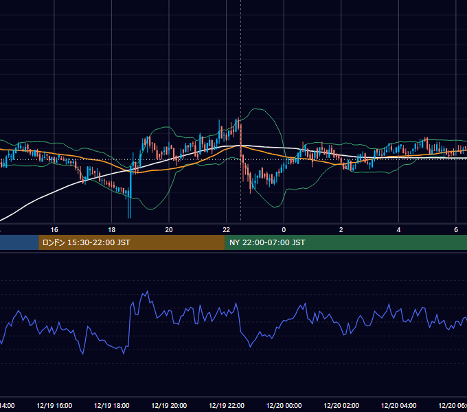 2019年12月19日（木） BTC/USD 5分足チャート