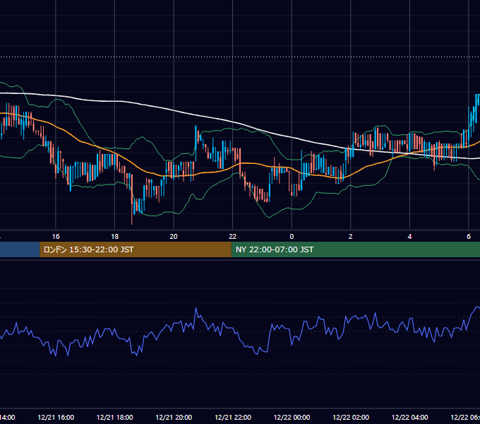 2019年12月21日（土） BTC/USD 5分足チャート