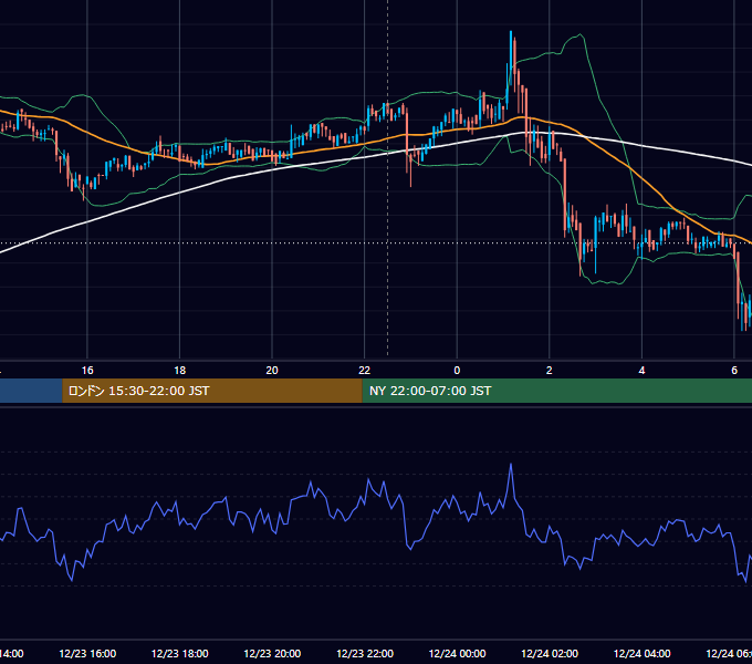2019年12月23日（月） BTC/USD 5分足チャート