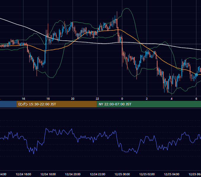 2019年12月24日（火） BTC/USD 5分足チャート