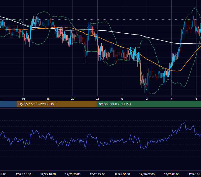 2019年12月25日（水） BTC/USD 5分足チャート