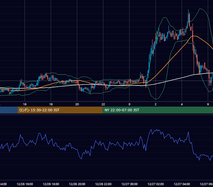 2019年12月26日（木） BTC/USD 5分足チャート