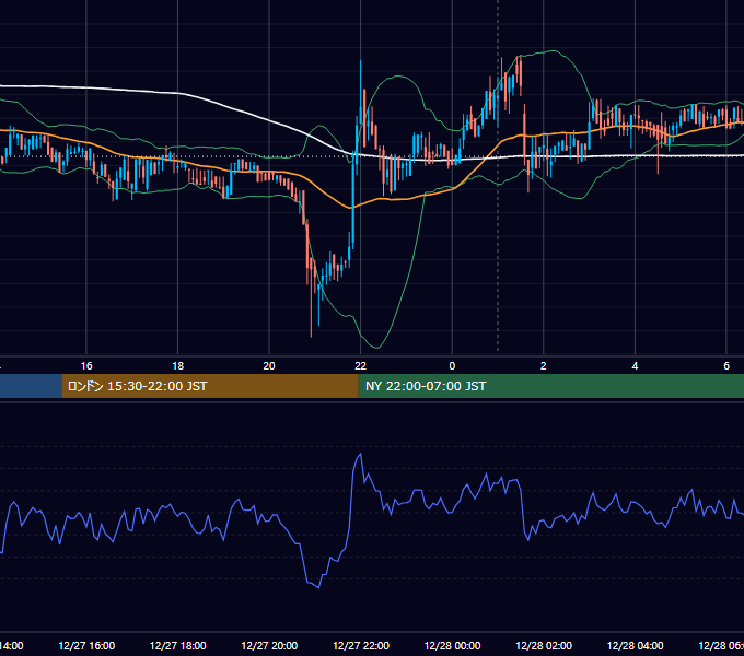 2019年12月27日（金） BTC/USD 5分足チャート