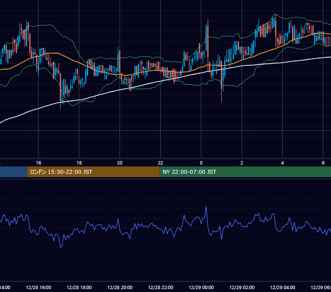 2019年12月28日（土） BTC/USD 5分足チャート