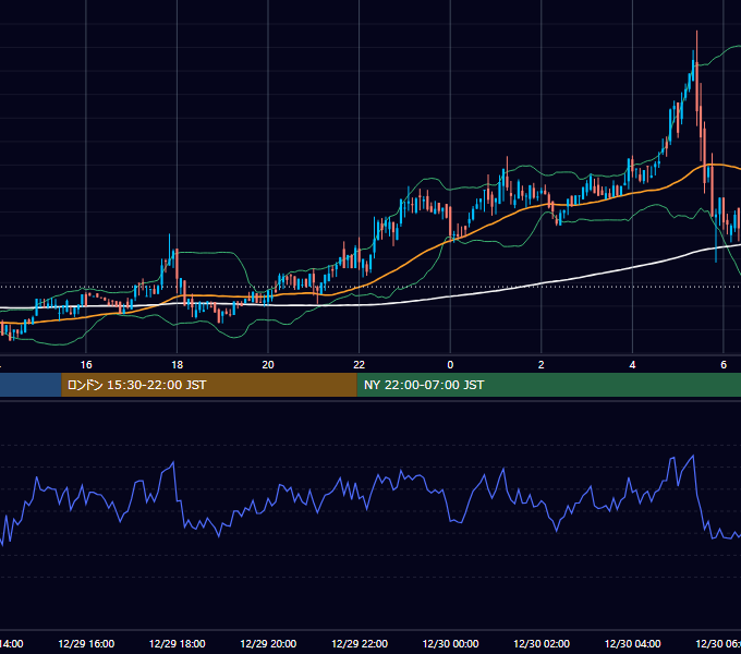 2019年12月29日（日） BTC/USD 5分足チャート