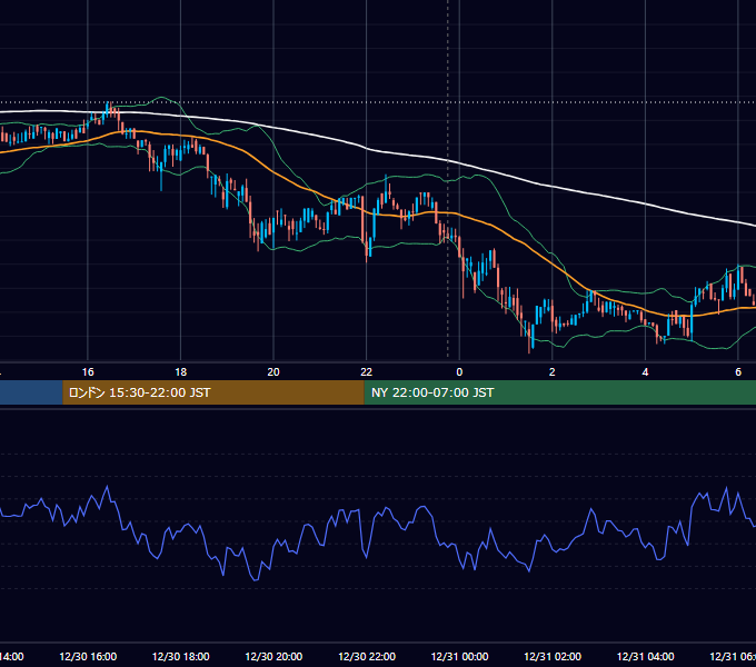 2019年12月30日（月） BTC/USD 5分足チャート