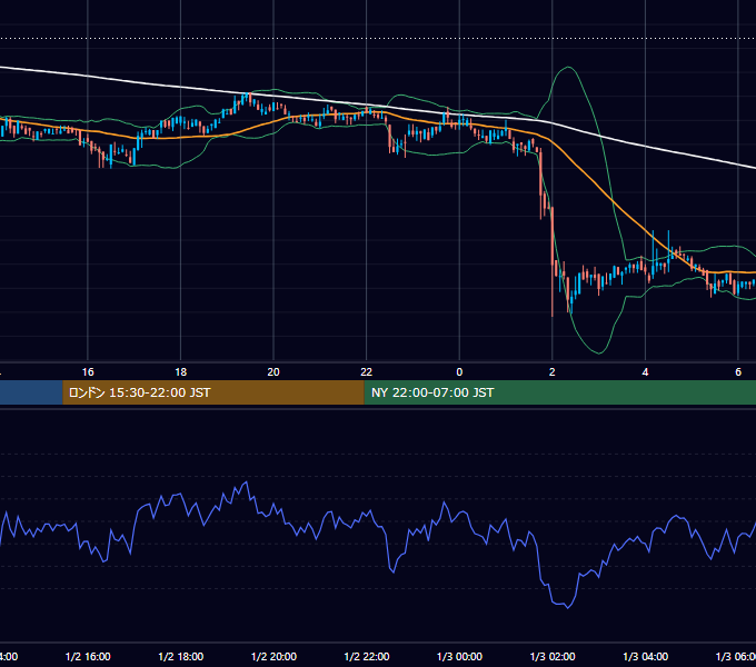 2020年1月2日（木） BTC/USD 5分足チャート