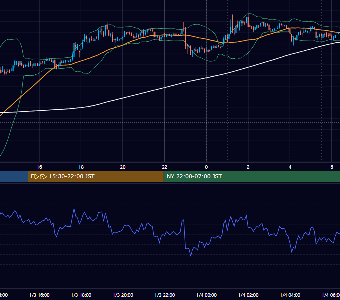 2020年1月3日（金） BTC/USD 5分足チャート