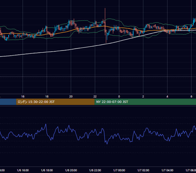 2020年1月6日（月） BTC/USD 5分足チャート