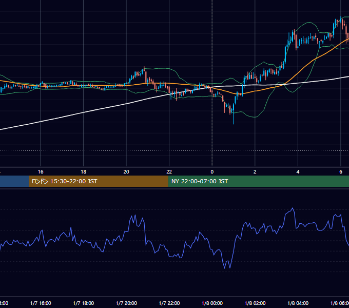 2020年1月7日（火） BTC/USD 5分足チャート