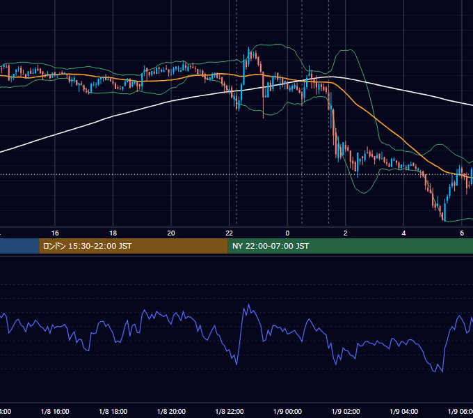 2020年1月8日（水） BTC/USD 5分足チャート