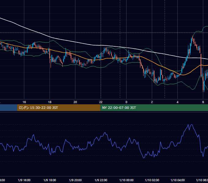 2020年1月9日（木） BTC/USD 5分足チャート