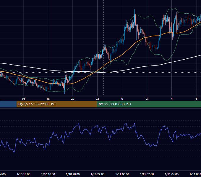 2020年1月10日（金） BTC/USD 5分足チャート