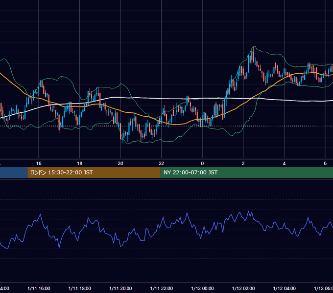 2020年1月11日（土） BTC/USD 5分足チャート