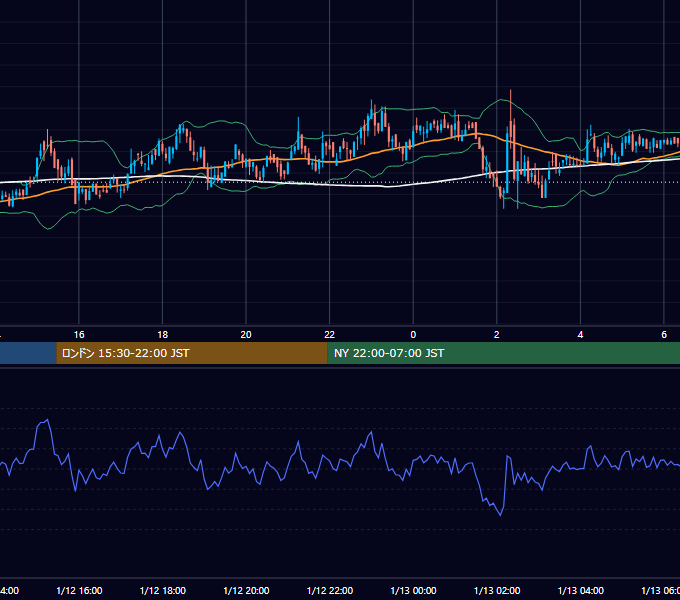 2020年1月12日（日） BTC/USD 5分足チャート