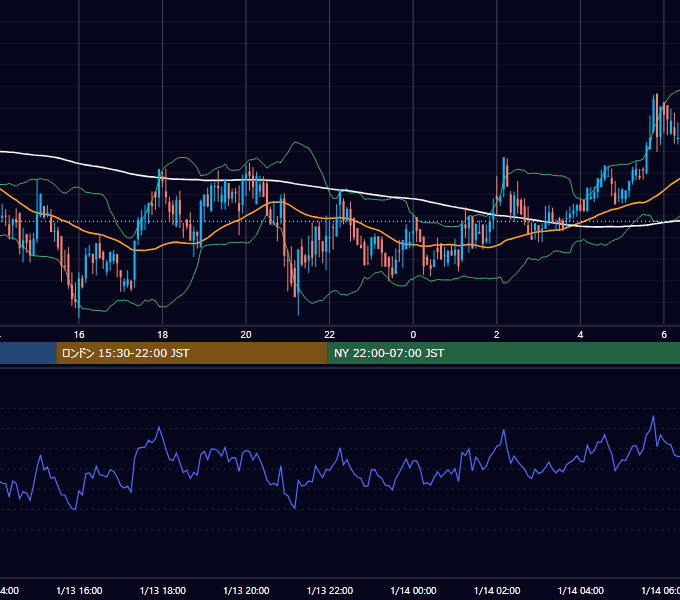 2020年1月13日（月） BTC/USD 5分足チャート