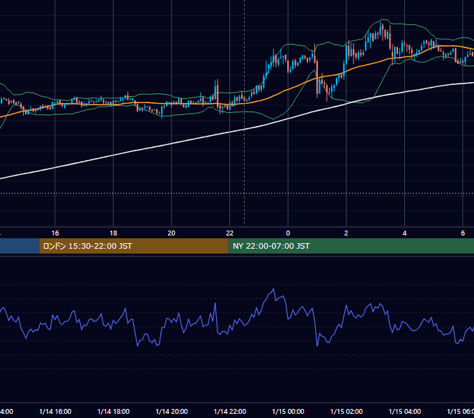2020年1月14日（火） BTC/USD 5分足チャート