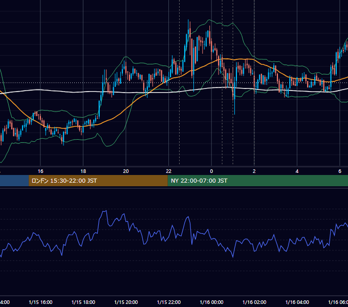 2020年1月15日（水） BTC/USD 5分足チャート