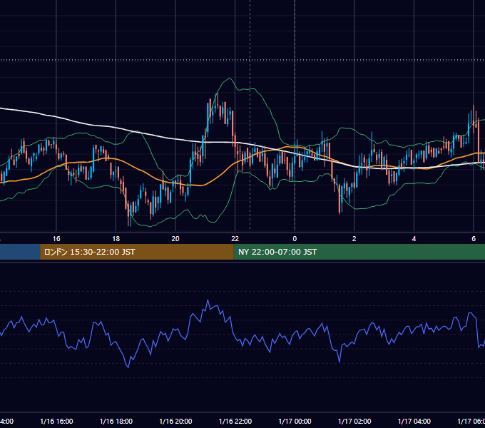 2020年1月16日（木） BTC/USD 5分足チャート