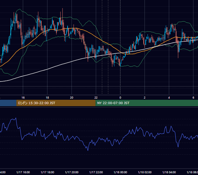 2020年1月17日（金） BTC/USD 5分足チャート