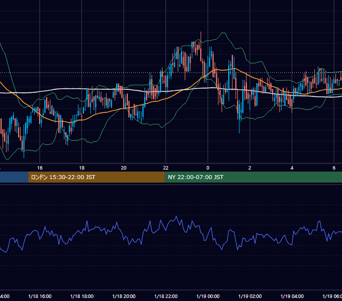2020年1月18日（土） BTC/USD 5分足チャート