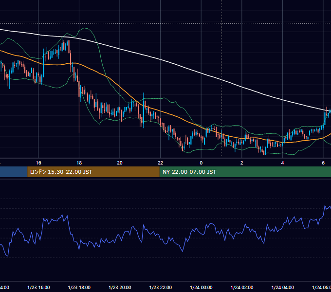 2020年1月23日（木） BTC/USD 5分足チャート