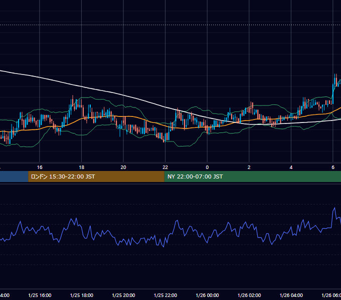 2020年1月25日(土) BTC/USD 5分足チャート