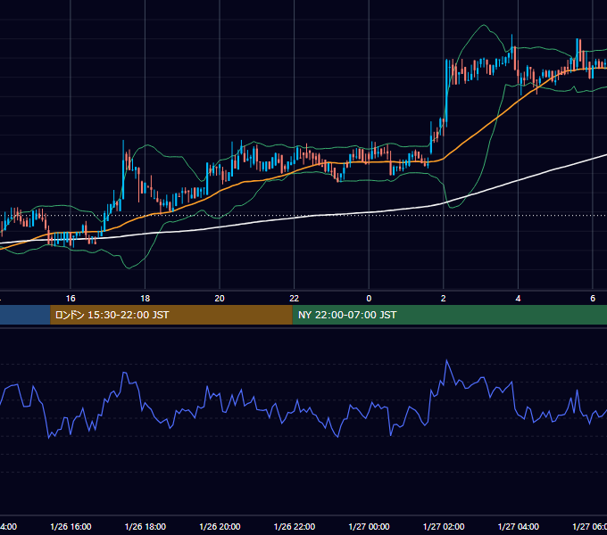 2020年1月26日（日） BTC/USD 5分足チャート