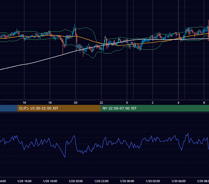 2020年1月29日（水） BTC/USD 5分足チャート
