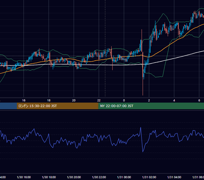 2020年1月30日（木） BTC/USD 5分足チャート