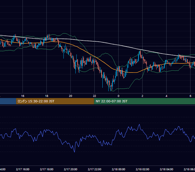 2020年2月17日（月） BTC/USD 5分足チャート