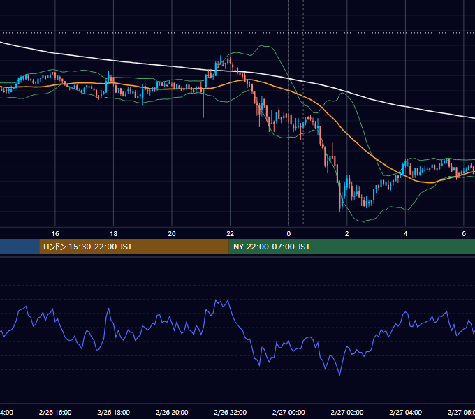 2020年2月26日（水） BTC/USD 5分足チャート