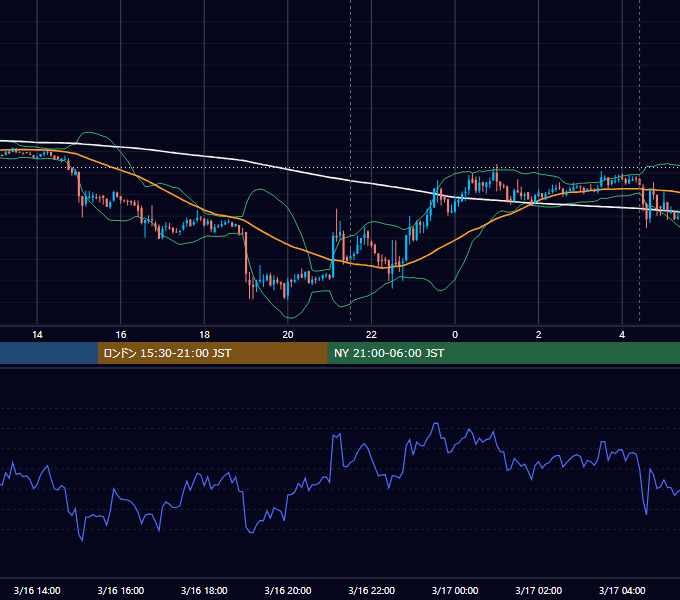 2020年3月16日（月） BTC/USD 5分足チャート