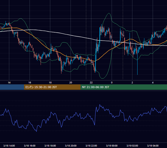 2020年3月18日（水） BTC/USD 5分足チャート