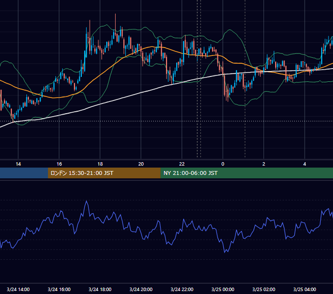 2020年3月24日（火） BTC/USD 5分足チャート