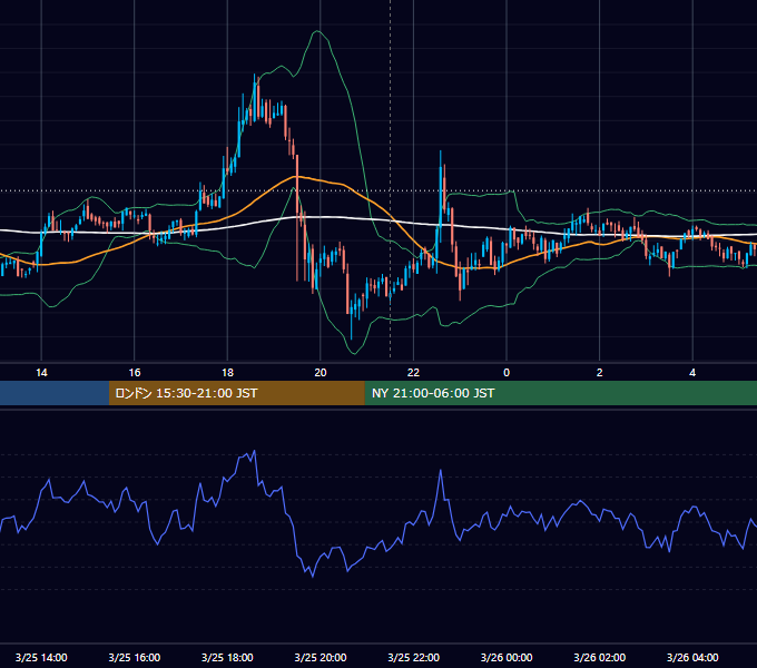 2020年3月25日（水） BTC/USD 5分足チャート