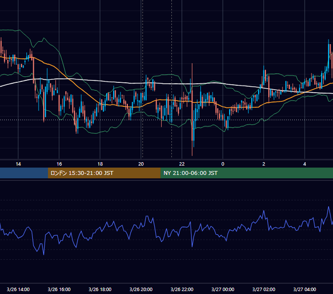 2020年3月26日（木） BTC/USD 5分足チャート