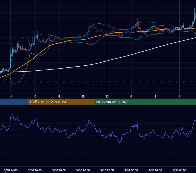 2020年3月30日（月） BTC/USD 5分足チャート