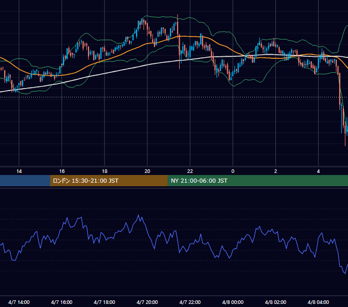2020年4月7日（火） BTC/USD 5分足チャート