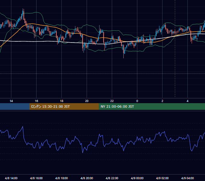 2020年4月8日（水） BTC/USD 5分足チャート