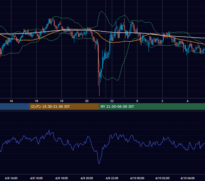 2020年4月9日(木) BTC/USD 5分足チャート