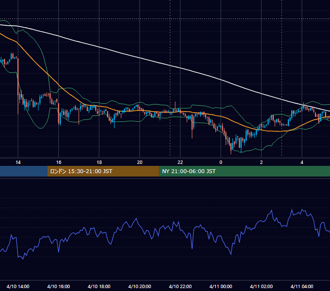 2020年4月10日（金） BTC/USD 5分足チャート