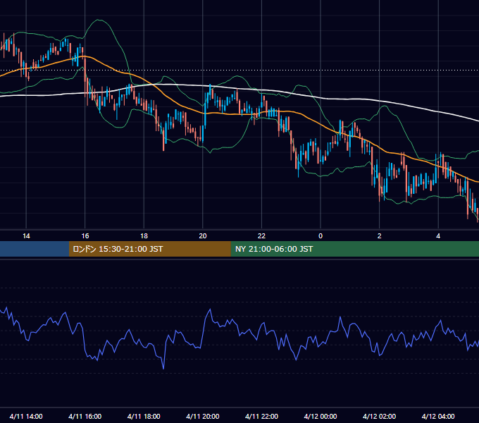 2020年4月11日（土） BTC/USD 5分足チャート