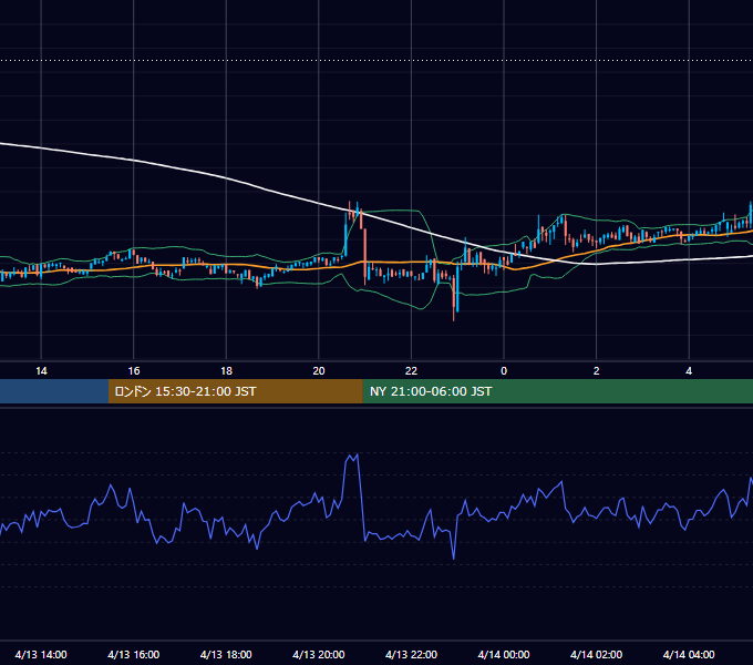2020年4月13日（月） BTC/USD 5分足チャート
